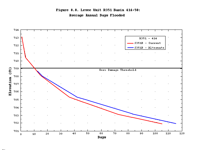 figure 8-8